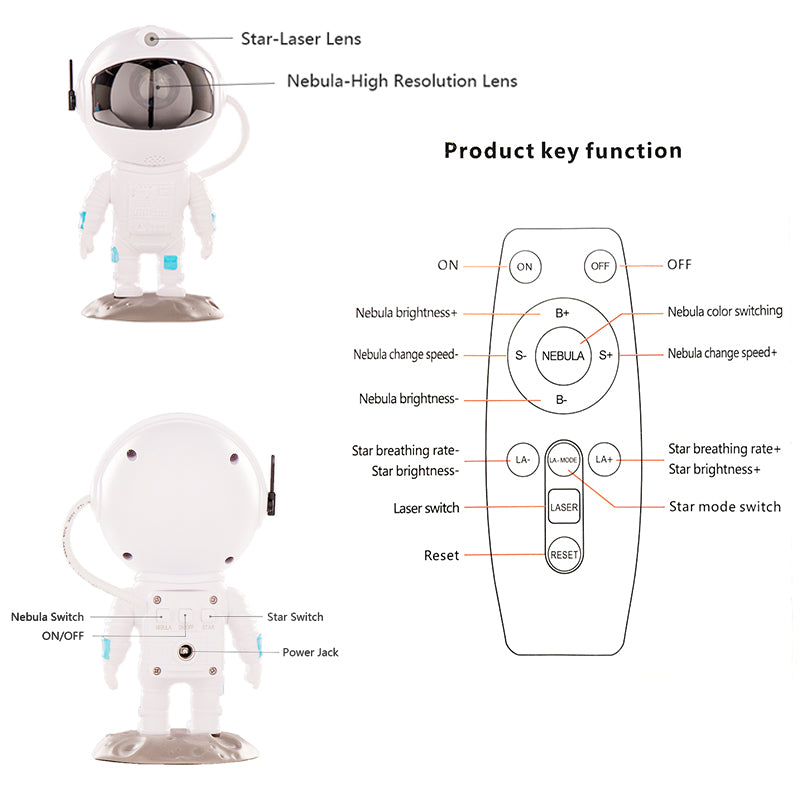 New Galaxy Projector
